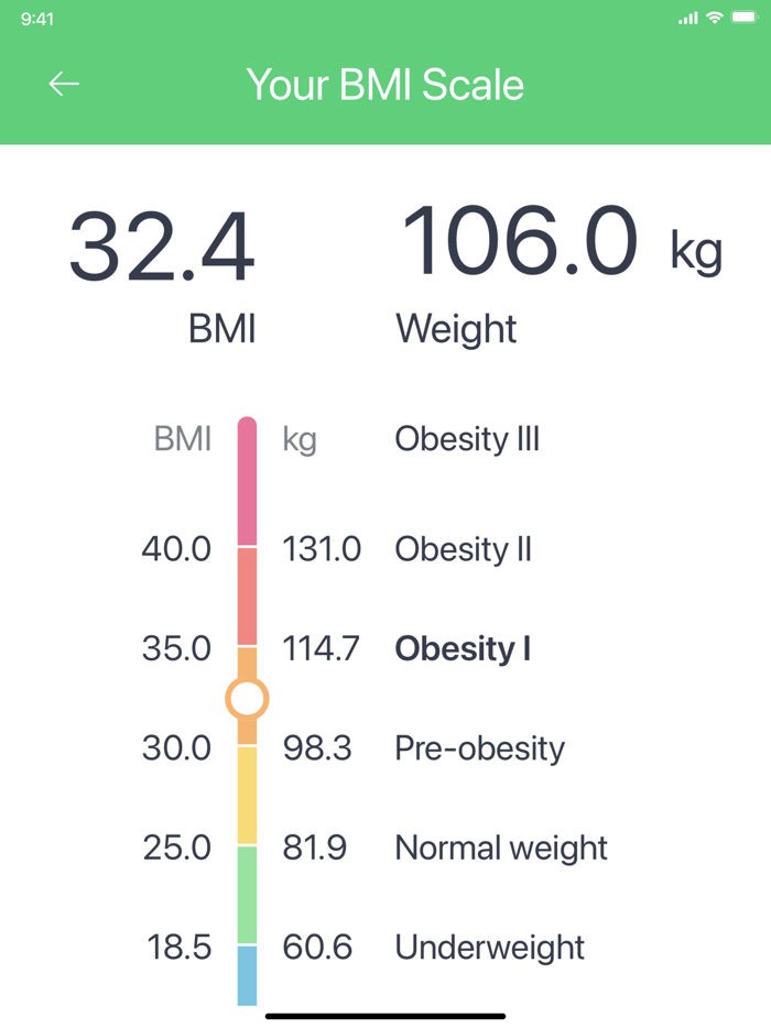 Smart Weight Diary by MedM