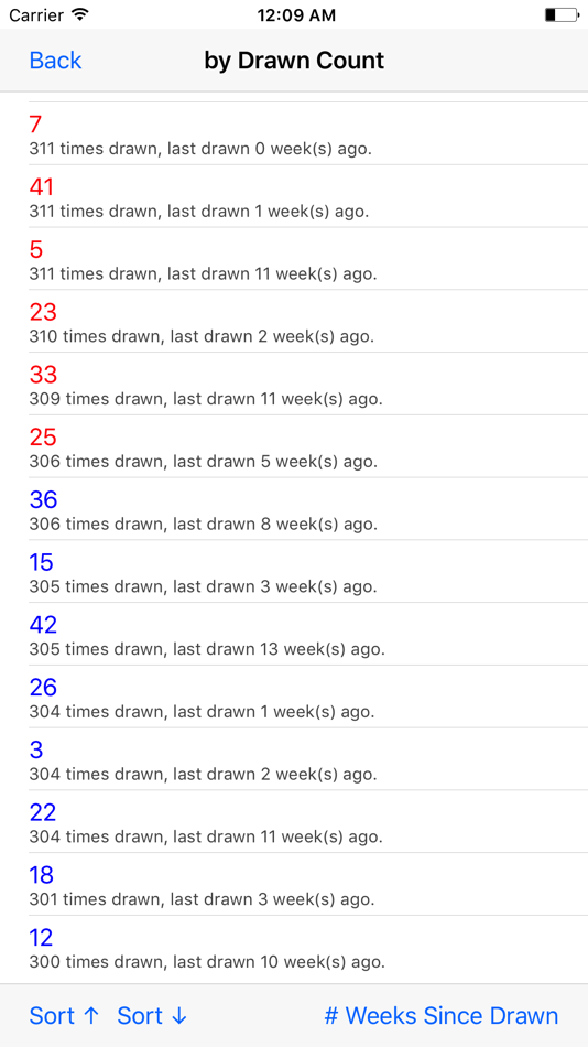 #2. Lotto Analyst (iOS) By: Bevan TING