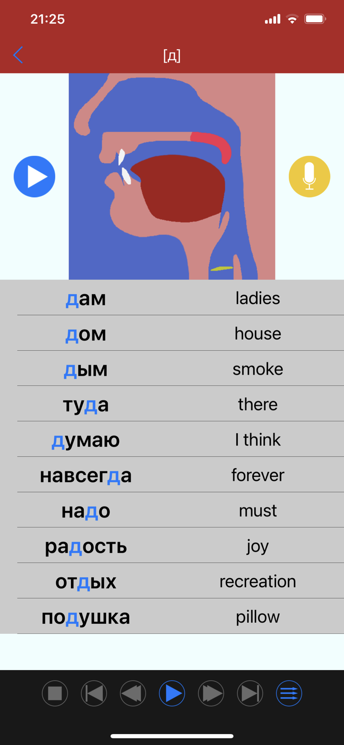 Russian Sounds and Alphabet