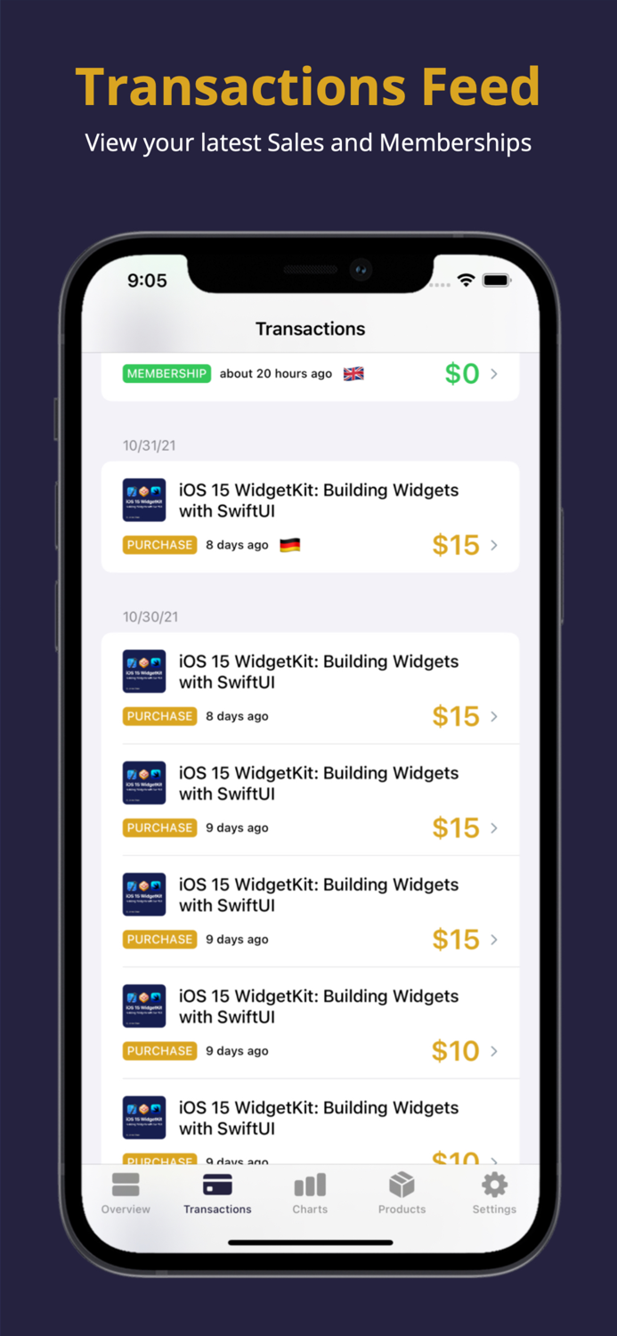 Milestones for Gumroad Sellers