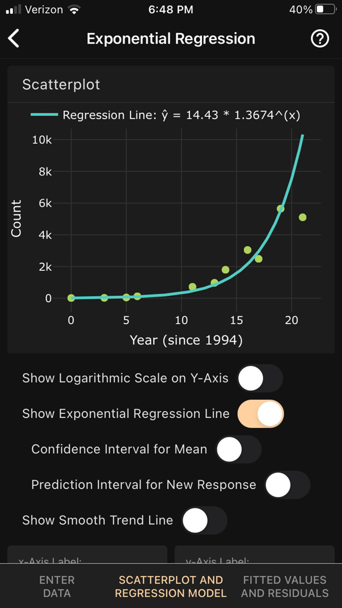 Art of Stat Regression