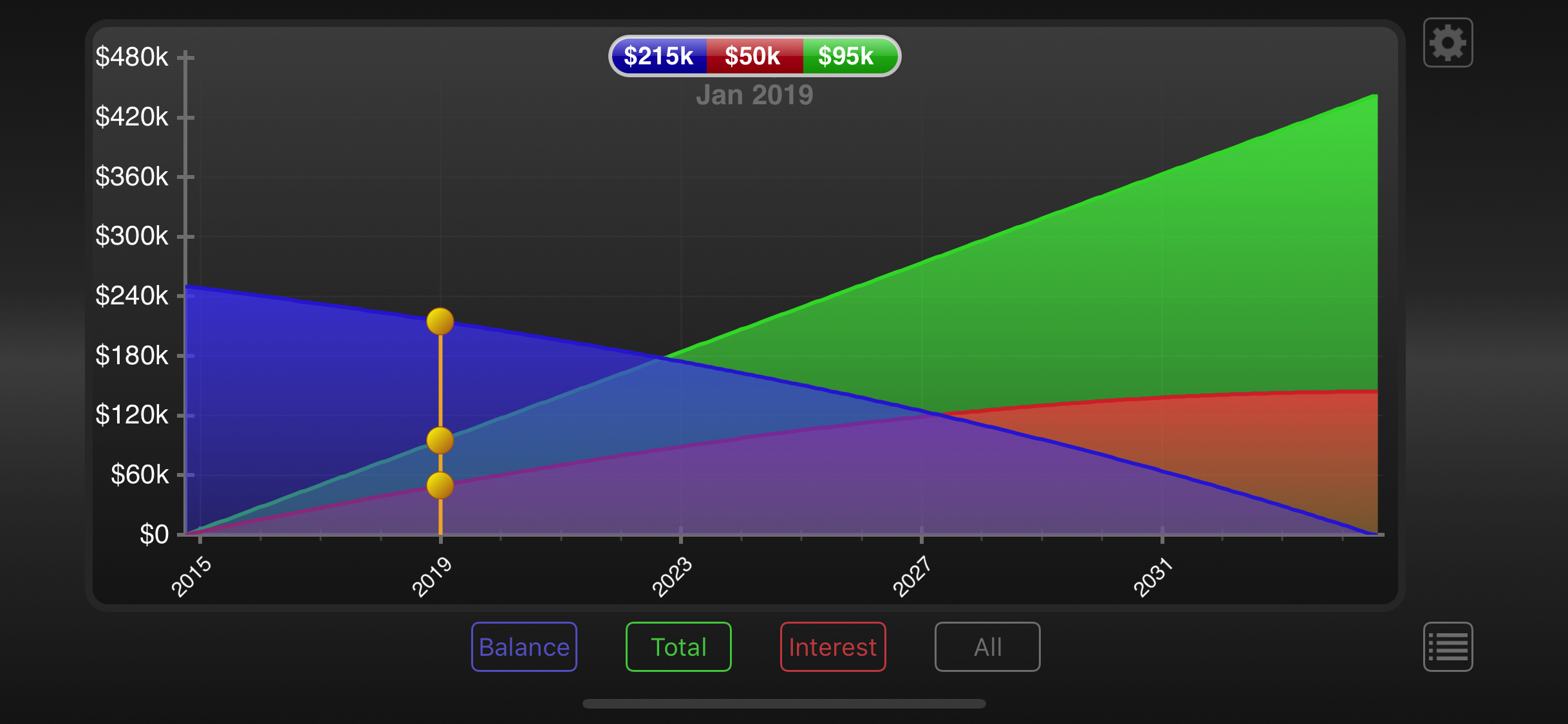Mortgage Calculator™