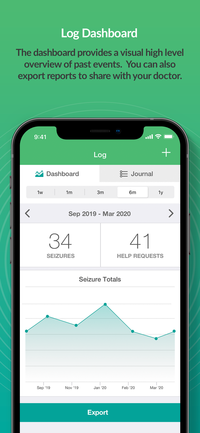 SeizAlarm Seizure Detection