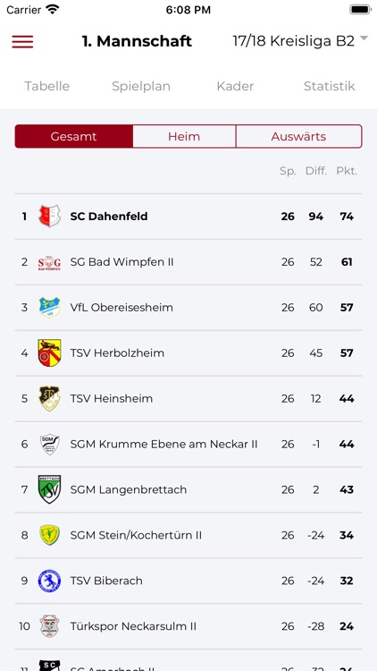 SC Dahenfeld 1946 e.V.