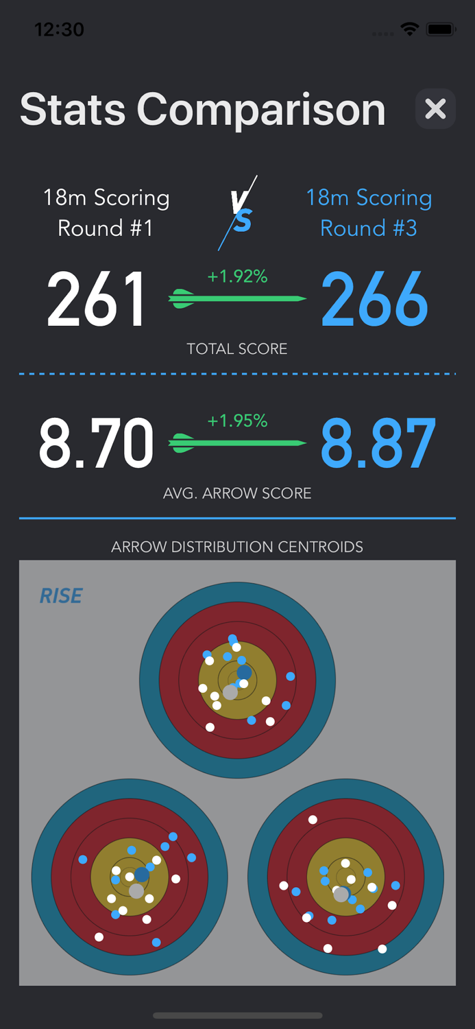 Rise - Archery Scoring Tracker