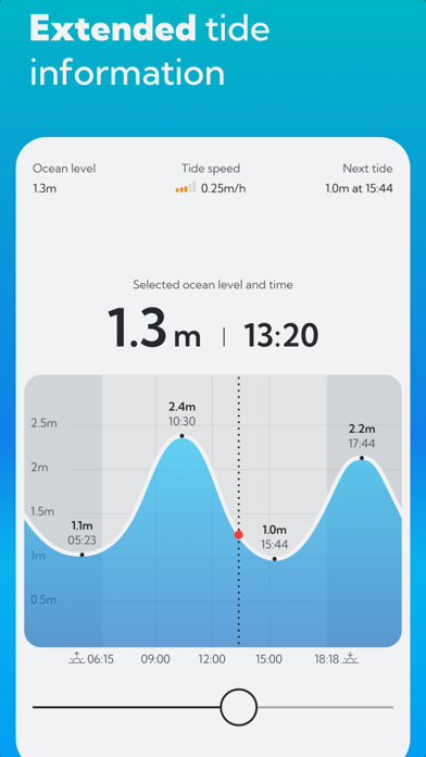 Bali Tide Forecast Screenshot