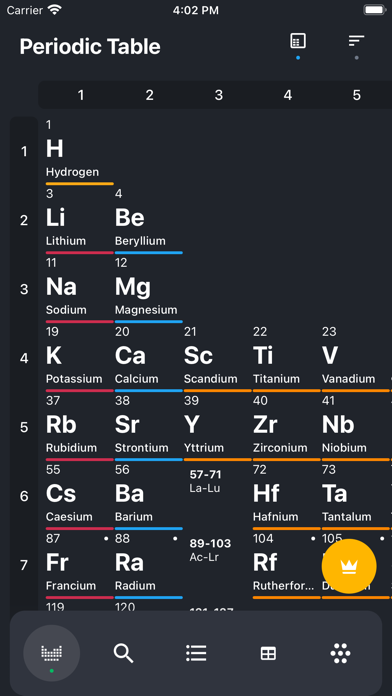 PlayOK - Kabe Mängi Onlain in 2023  Free games, Periodic table, Bar chart