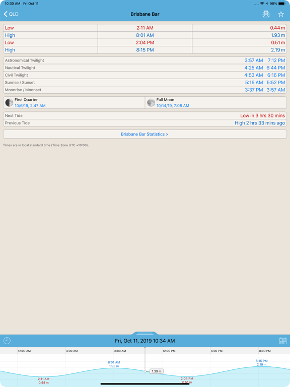 Screenshot #4 pour Tide Times AU - Tide Tables