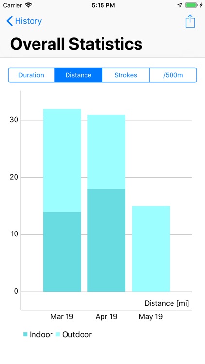 RowingCoach screenshot-4