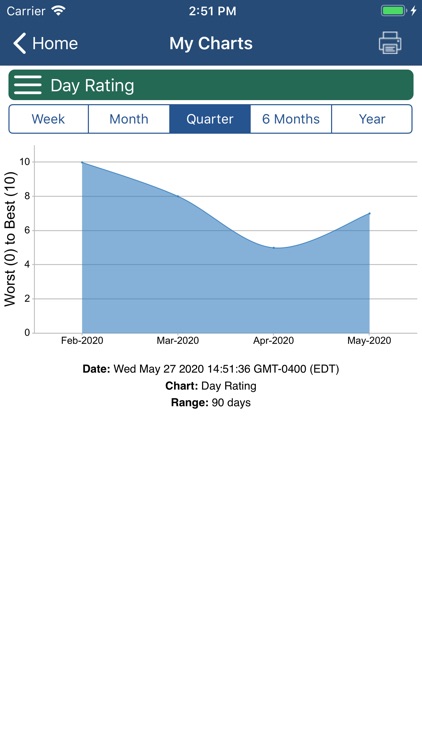 AFib Manager screenshot-5