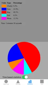 session log iphone resimleri 2