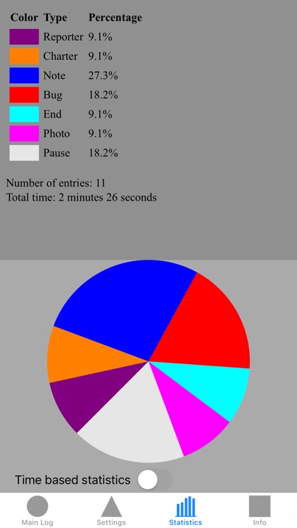 Session Log