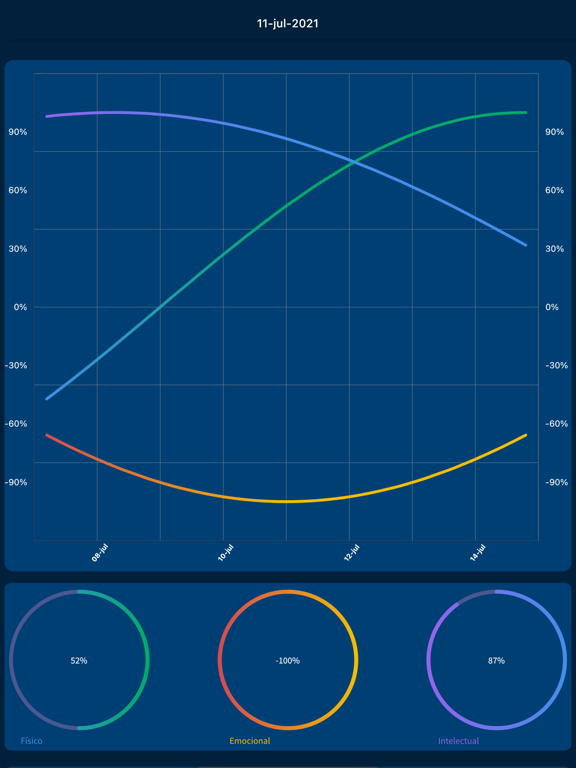 Screenshot #6 pour Numerology & Biorhythm