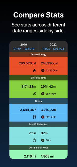 ‎Fitness İstatistikleri Ekran Görüntüsü