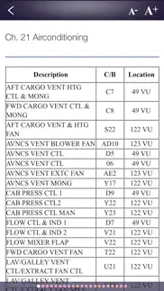 aircraft status problems & solutions and troubleshooting guide - 2