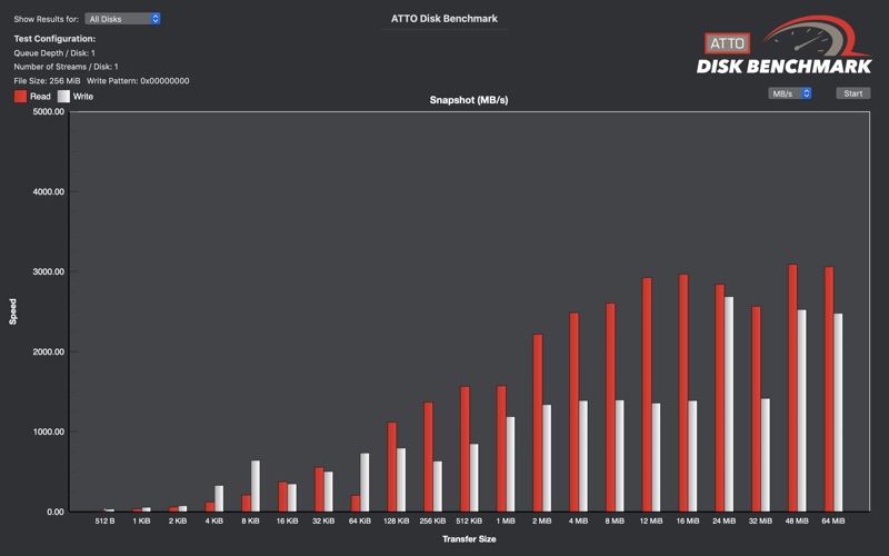 Screenshot #1 pour ATTO Disk Benchmark