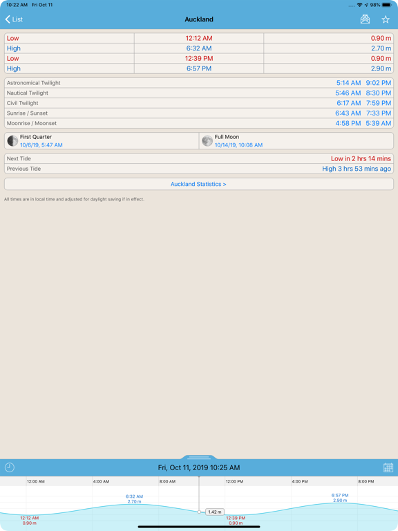 Screenshot #4 pour Tide Times New Zealand