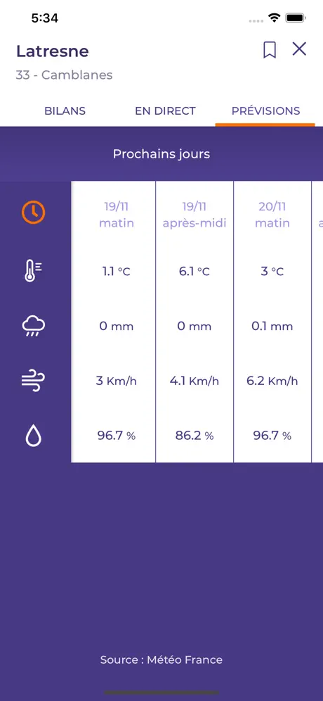 Demeter Météo