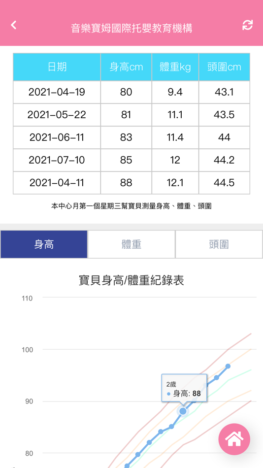 #6. 音樂寶姆國際托嬰教育機構 (iOS) 由: CHENG KAN PENG