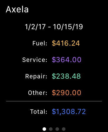 Auto Expense.