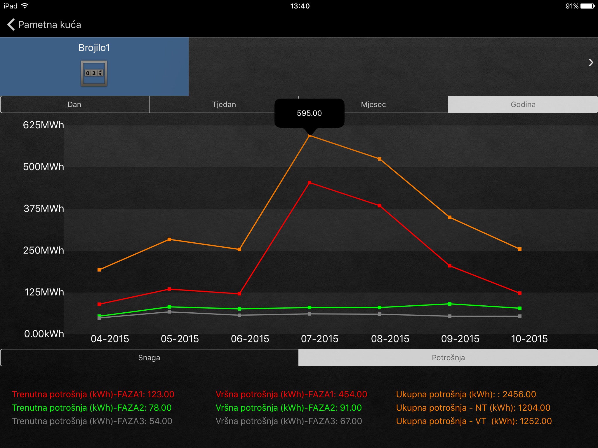 SmartHome KING ICT screenshot 2