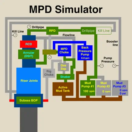 MPD Simulator Cheats