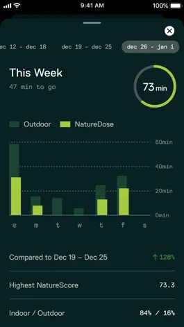 Game screenshot NatureDose hack