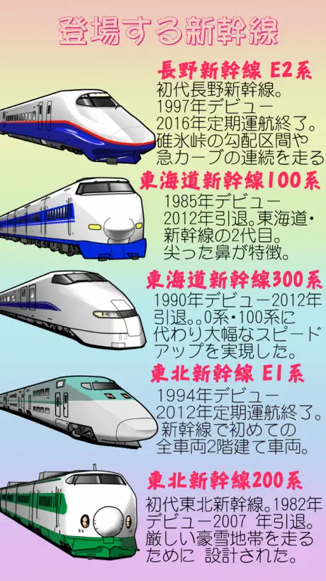Bullet Train "Shinkansen" GO2