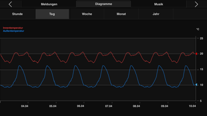 Gira HomeServer/FacilityServer Screenshot