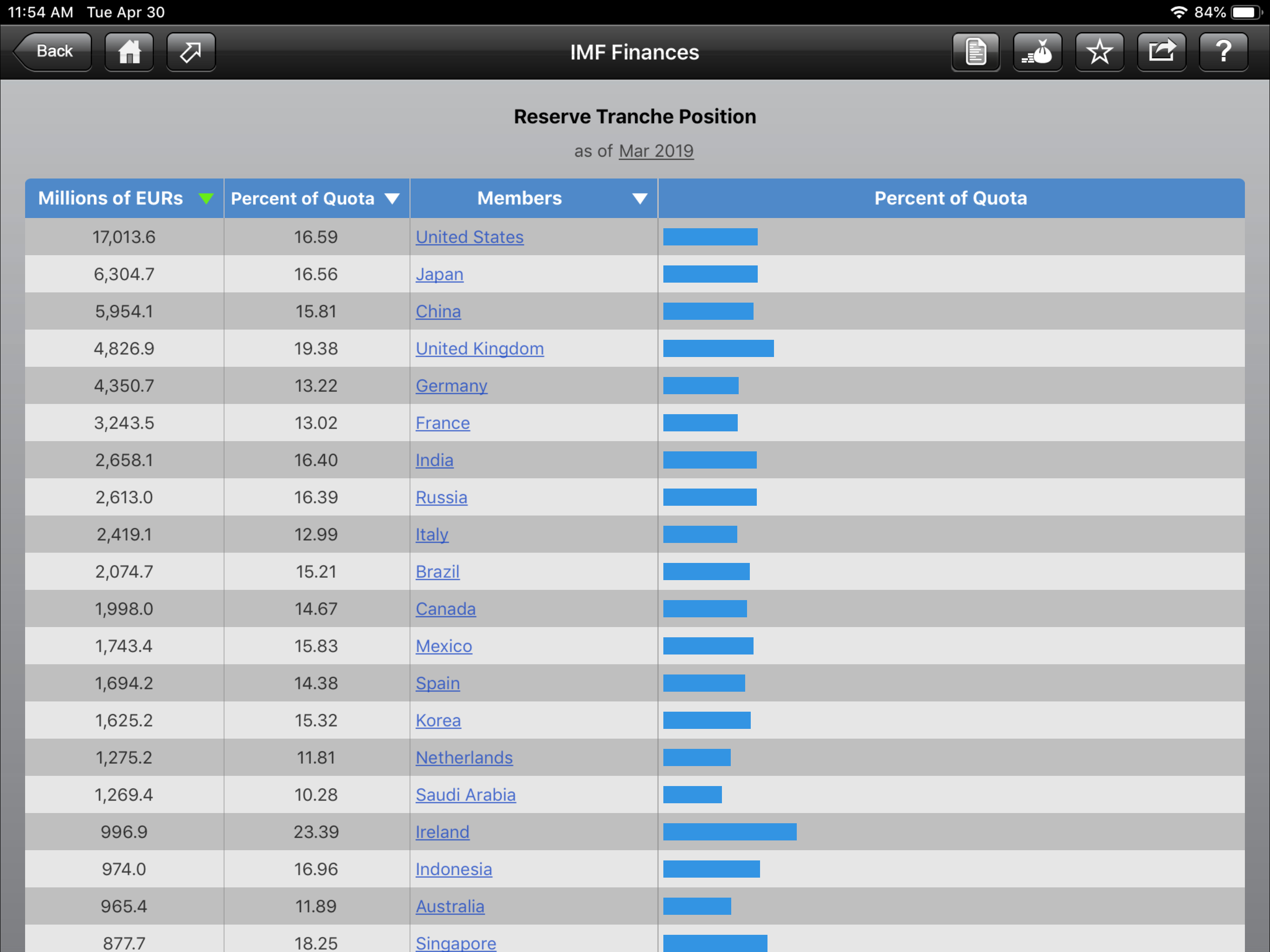 IMF Finances screenshot 4