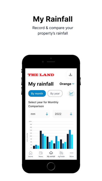 The Land: News & Livestock Screenshot