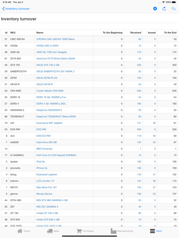 Nano Enterprise Management iPad screenshot 9 - Business app