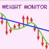 Weight Monitor App Feedback