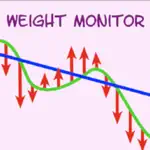 Weight Monitor App Positive Reviews