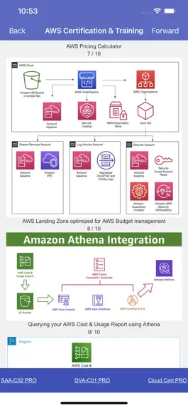 Game screenshot Ace AWS Cloud Practitioner PRO apk