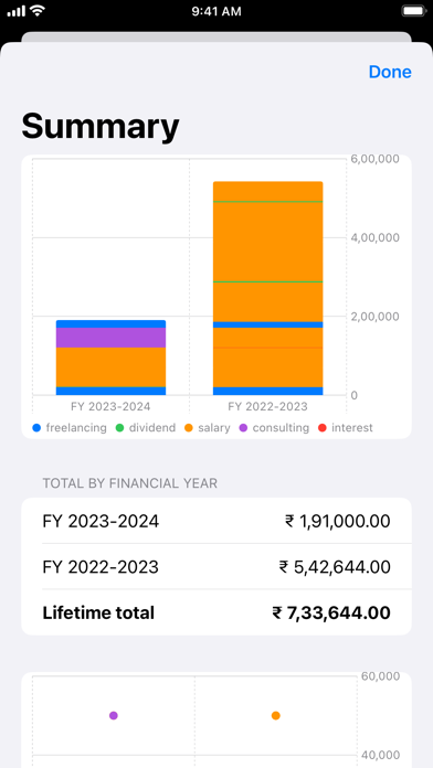 Credited: Track Income Screenshot