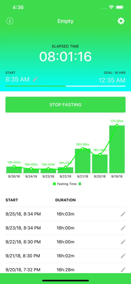 Empty - Fasting Tracker