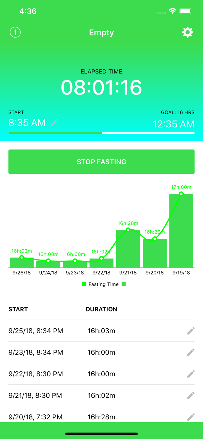 Empty - Fasting Tracker