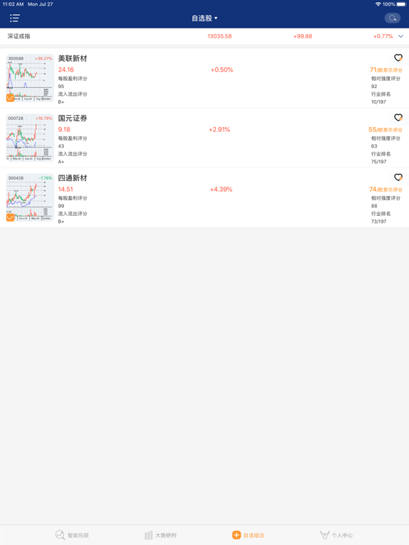 MarketSmith Hong Kongのおすすめ画像3