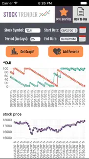 stock trender iphone screenshot 3
