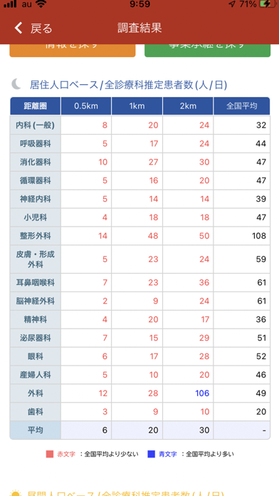 診療圏調査のおすすめ画像7