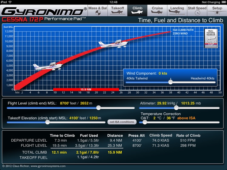 C172P Performance Pad