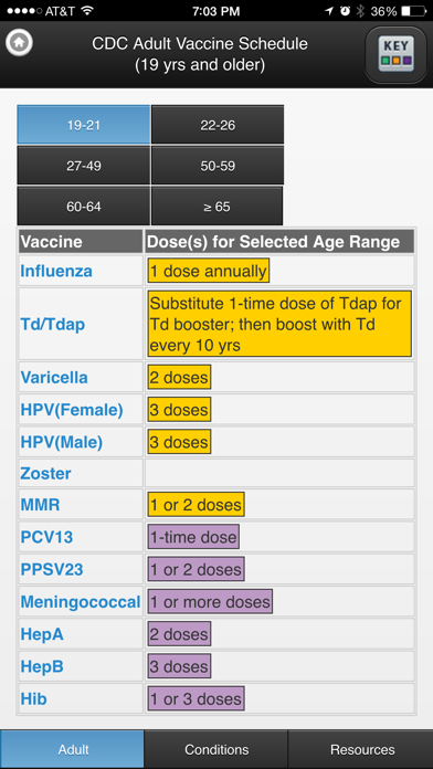 CDC Vaccine Schedules Screenshot