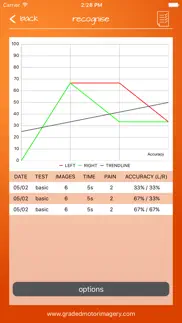 recognise problems & solutions and troubleshooting guide - 4