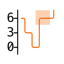 Ícone do app ASCII Charts