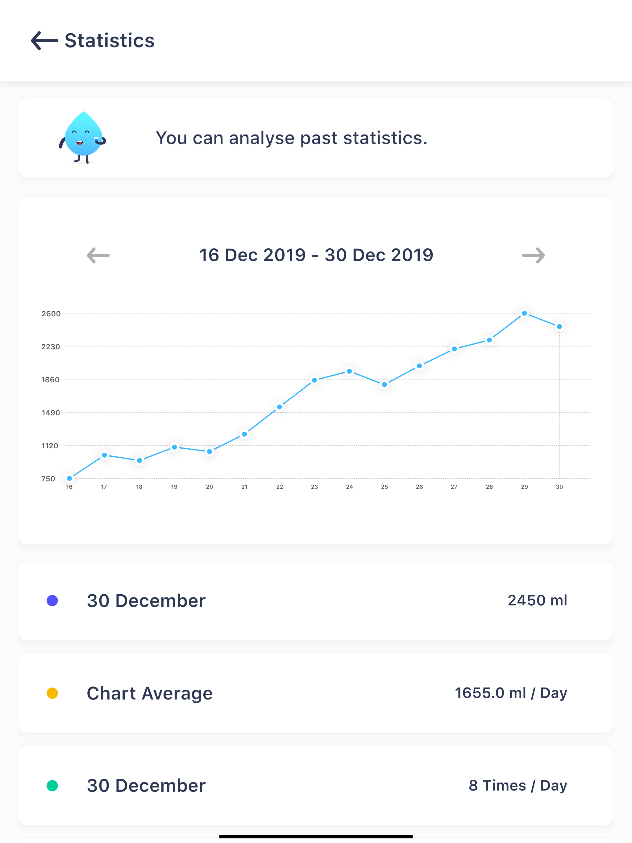 Water Reminder & Daily Tracker