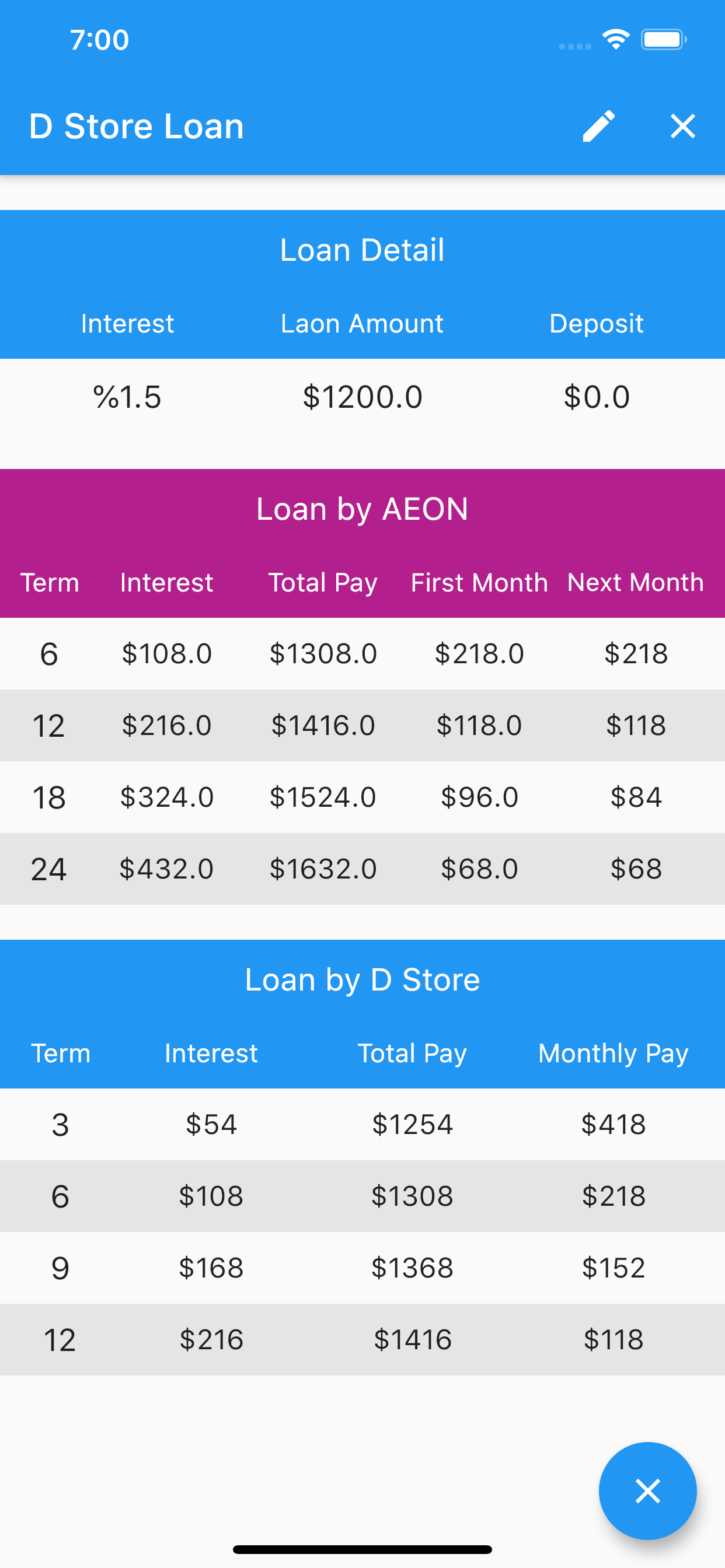 D Store Loan