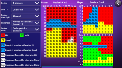 Blackjack Trainer: All in one Screenshot