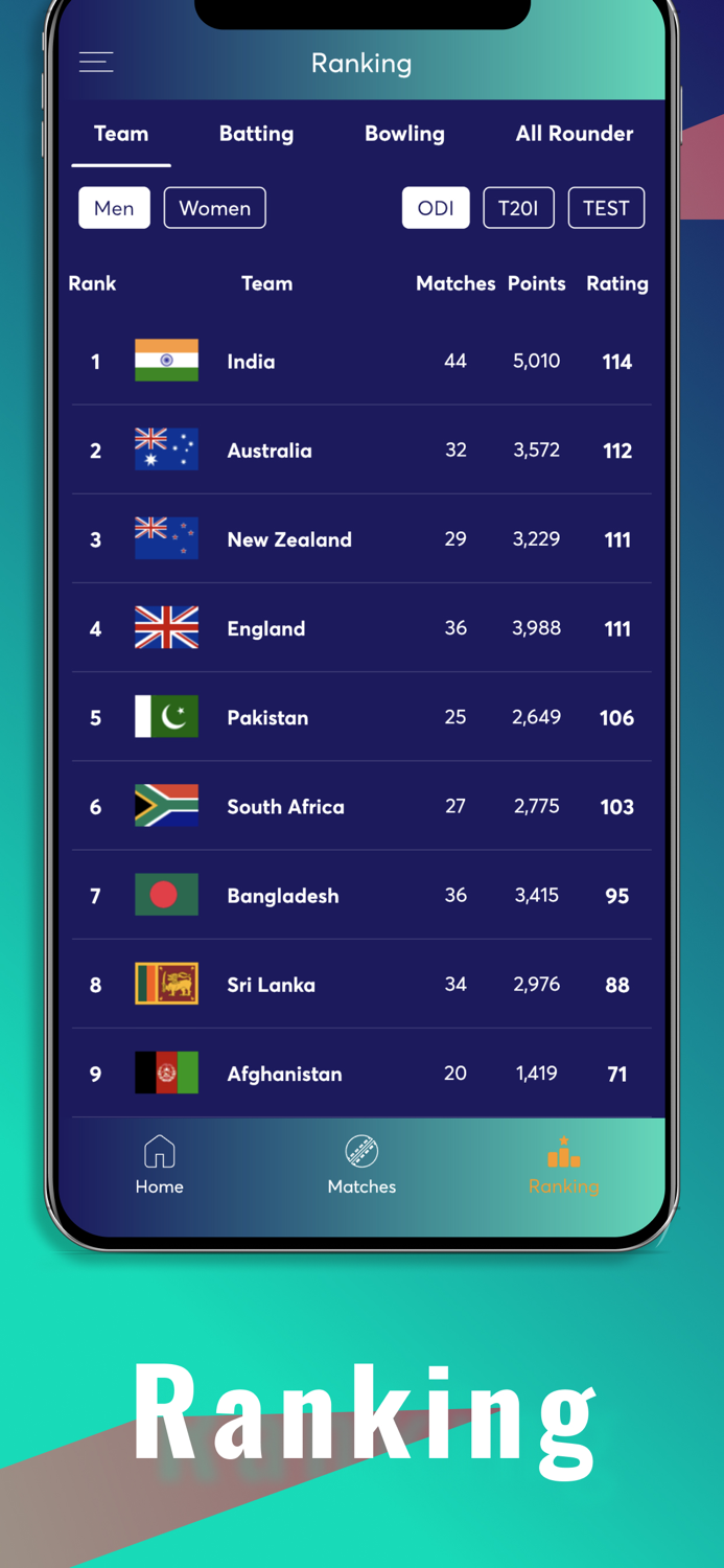 Live Sport on TV - Highlight