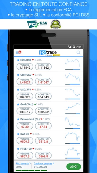 Screenshot #2 pour Fortrader Trading App